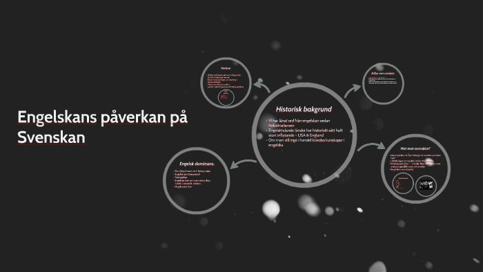 Engelskans Påverkan På Det Svenska Språket