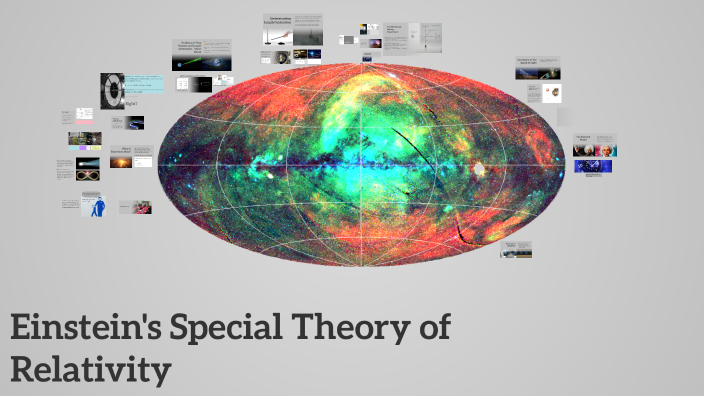 Understanding the Theory of Relativity: Key Postulates and Implications ...