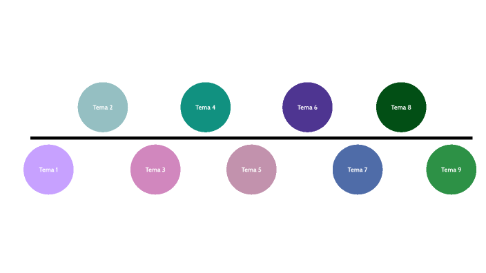 linea del tiempo by beli ruiz on Prezi