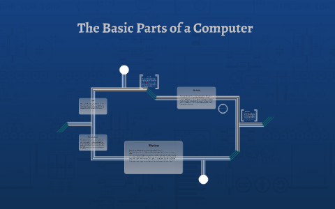 The Basic Parts of a Computer by Austin Mackinnon on Prezi