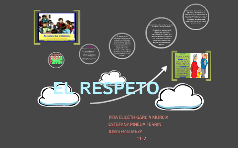 EL RESPETO by Jyra Eliceth Garcia Murcia on Prezi