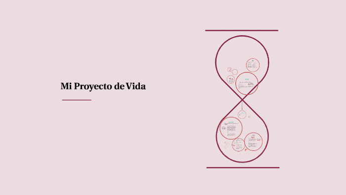 Mi proyecto de vida by Teresa Arias Mendoza on Prezi
