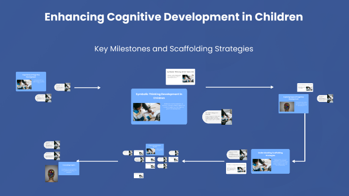 Enhancing Cognitive Development in Children by Kavitha Subash on Prezi