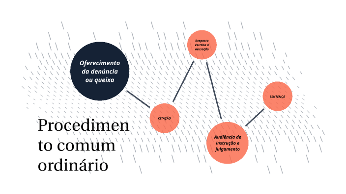Exemplo De Procedimento Comum Ordinário Com 01 Mesma Natureza Jurídica