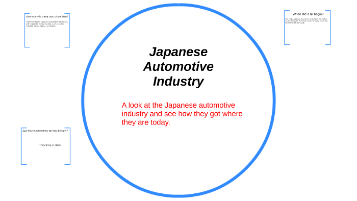 Japanese Automotive Industry By Dylan Bell On Prezi