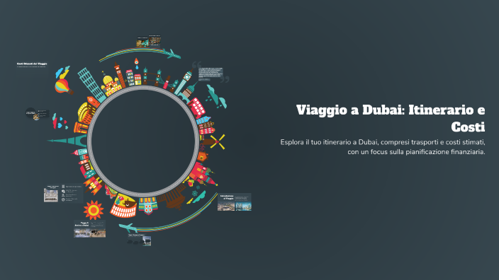 Viaggio a Dubai: Itinerario e Costi by IMAN CHBANI on Prezi