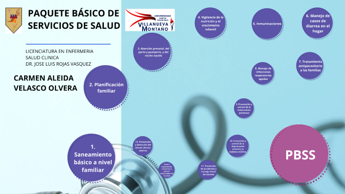 PAQUETE BÁSICO DE SERVICIOS DE SALUD (PBSS) by eduardo solano on Prezi