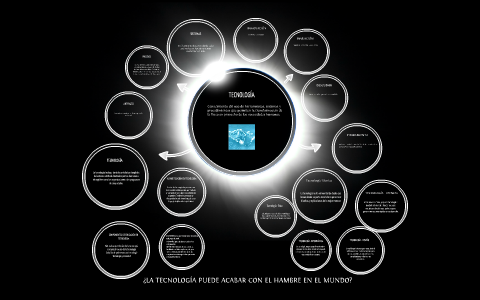 EDUCACIÓN EN TECNOLOGÍA by on Prezi