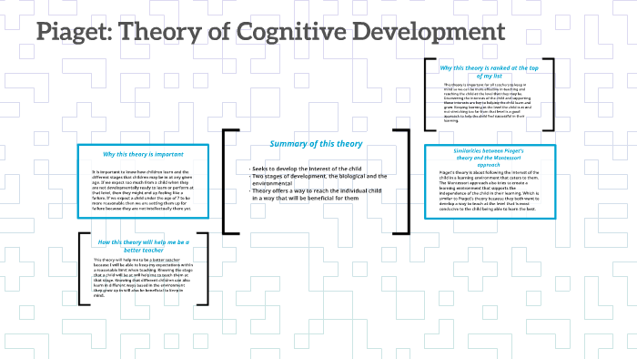 Piaget: Theory of Cognitive Development by Ashley Weddle on Prezi