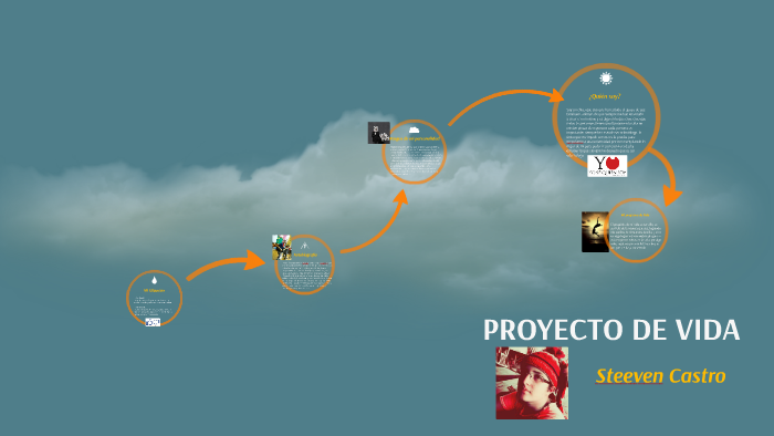 PROYECTO DE VIDA by steeven castro on Prezi