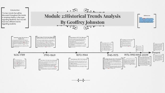 Module 2:Historical Trends Analysis by Geoffrey Johnston on Prezi