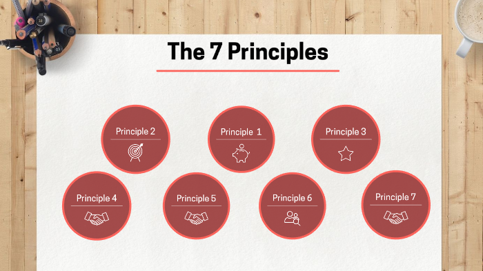 The 7 Principles By อิงค์อชิระ วงษ์คําจันทร์ On Prezi