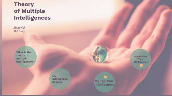 Theory of Multiple Intelligences by Makaylah McCleery on Prezi