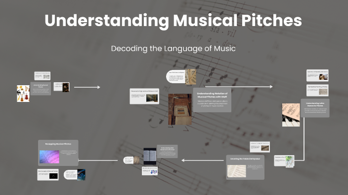 Understanding Musical Pitches by Daniel Owensby on Prezi