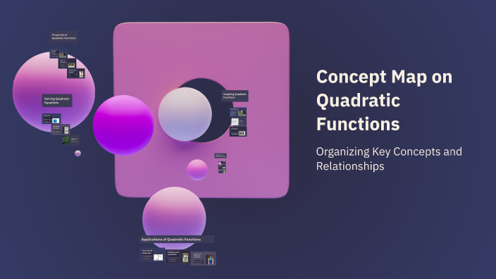 Concept Map on Quadratic Functions by Lucas on Prezi