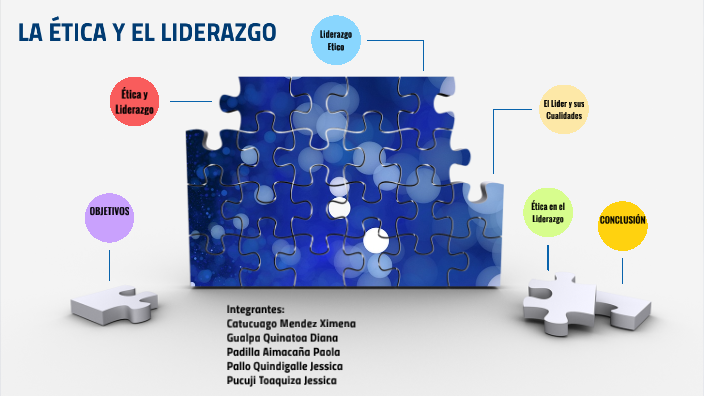 La Ética y el Liderazgo by DIANA MISHELL GUALPA QUINATOA on Prezi