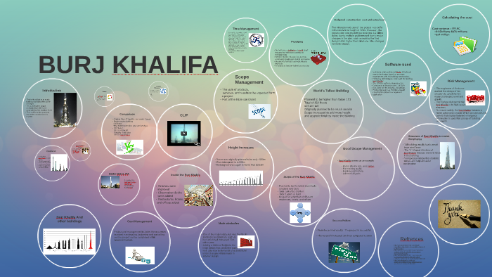 burj khalifa risk management plan