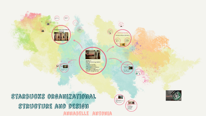 Starbucks Organizational Chart