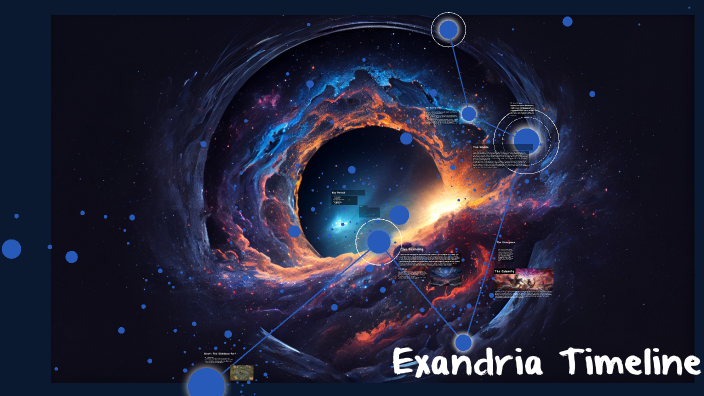 Exandria Timeline by Julius Escarzaga on Prezi