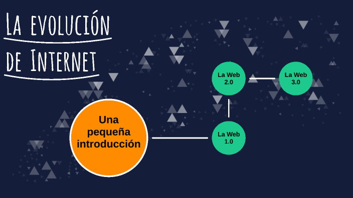 La evolución del Internet by Martina Sierra on Prezi