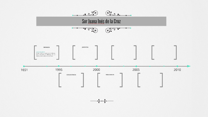 Sor Juana Inés de la Cruz - Línea del tiempo by Iván Chávez on Prezi