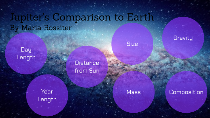 Jupiter Comparison to Earth by Maria Rossiter on Prezi