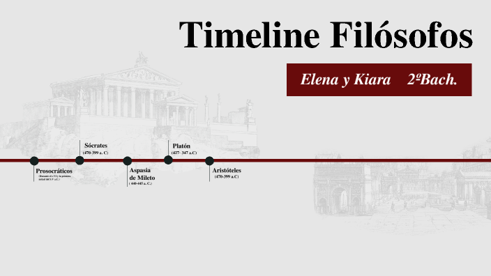 Timeline Filósofos by Kiara on Prezi