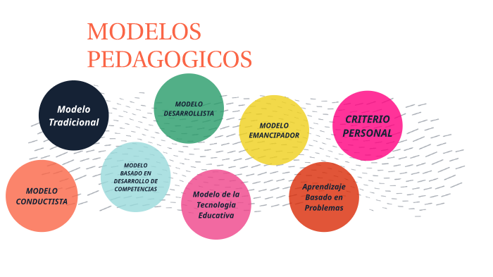 Modelos Pedagogicos By Juan De Dios Romero Aguilar On Prezi