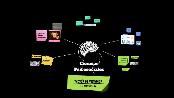 Ciencias Psicosociales by Agus Belén Galarza on Prezi