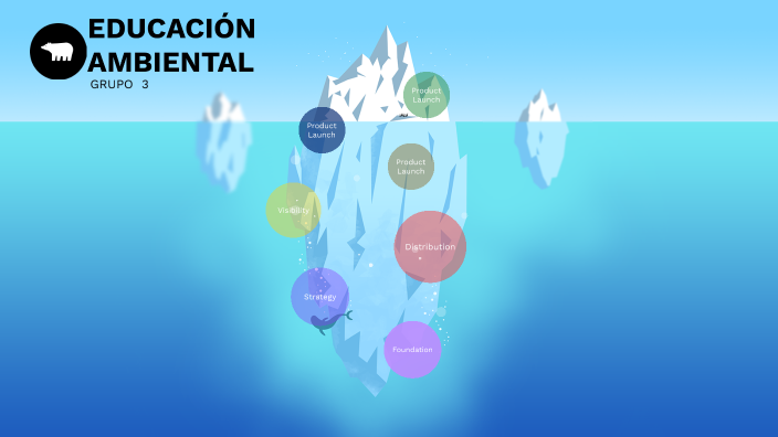 EDUCACION AMBIENTAL By Myle On Prezi