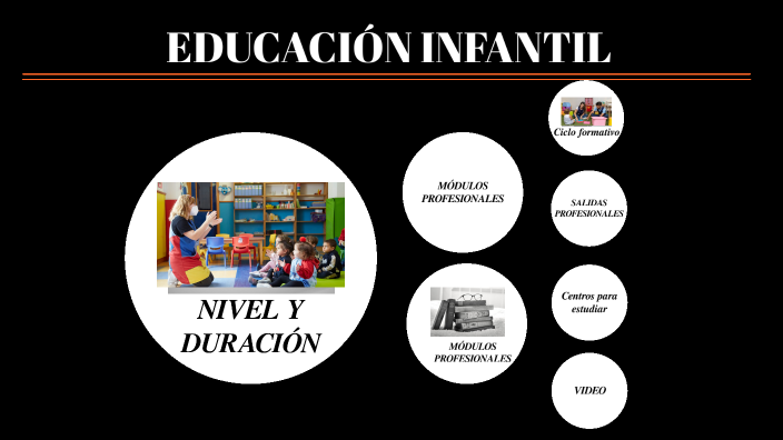 Educación infantil by PATRICIA MARTÍNEZ FERNÁNDEZ on Prezi