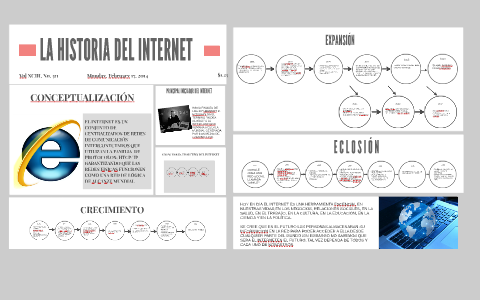 LA HISTORIA DEL INTERNET by marissi gonzalez on Prezi