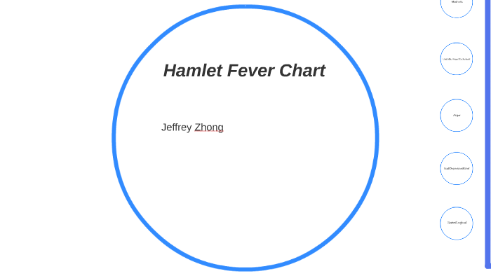 Hamlet Fever Chart Examples