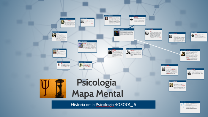 PSICOLOGIA Mapa Mental by DORIS QUINTERO on Prezi Next