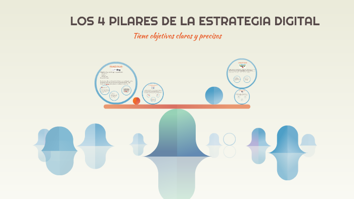 Los 4 Pilares De La Estrategia Digital By Nena Rug On Prezi