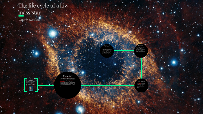 The lifecycle of a low mass star by rosario Calderon on Prezi