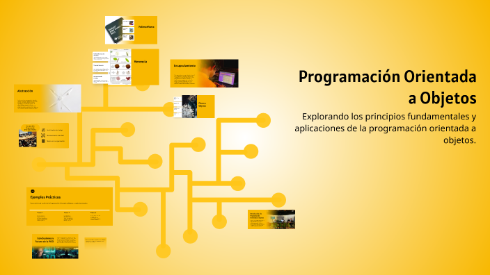 Programación Orientada a Objetos by guillermo angulo on Prezi