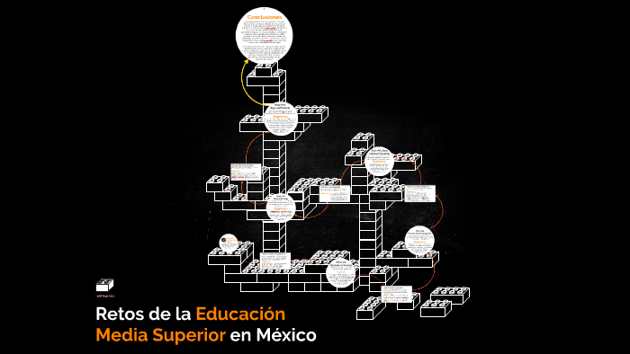 Retos De La Educación Media Superior En México By Guillo Silmen On Prezi 6533