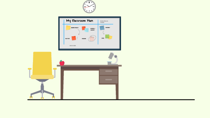 My Classroom Plan by Danielle Mihalski on Prezi