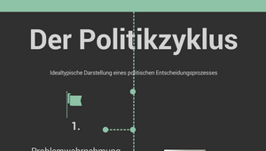 Politikzyklus By Christian Schlüter On Prezi Design