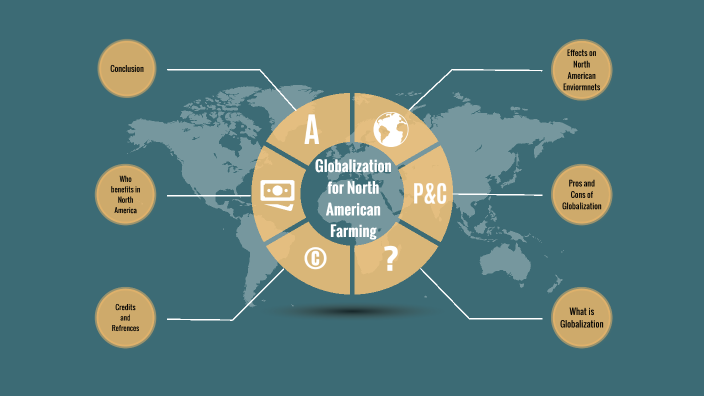 Globalization by Cole Smith on Prezi