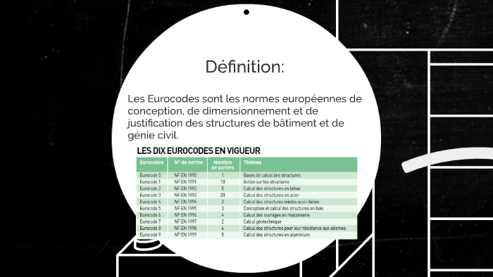 Bases de calcul des structures aux Eurocodes by Raphaël Hartmann on Prezi