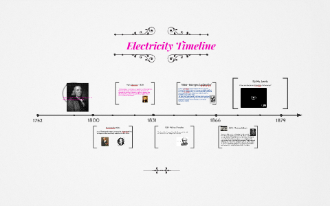 Electricity Timeline By Diana Lewis On Prezi