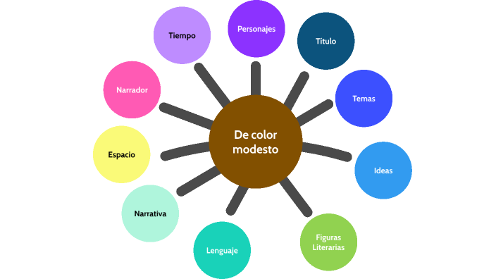 Modesto Color Center De color modesto by Arianna Toledo on Prezi