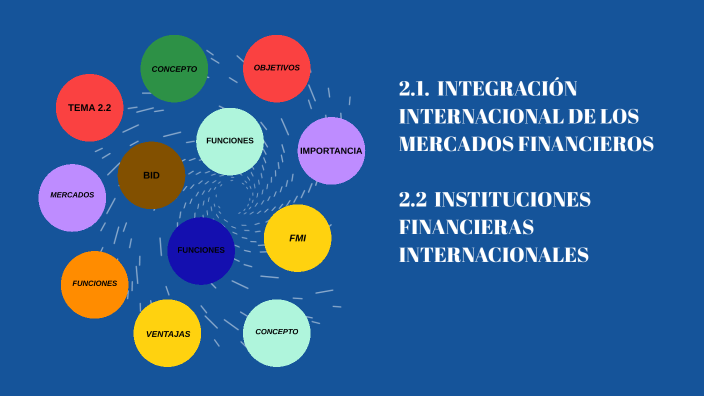2.1. CONOCER LA INTEGRACIÓN INTERNACIONAL DE LOS MERCADOS FINANCIEROS