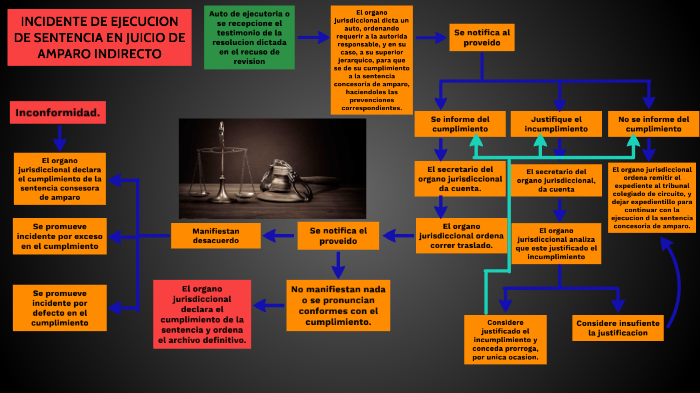 INCIDENTE DE EJECUCIÓN DE SENTENCIA EN JUICIO DE AMPARO by jose de