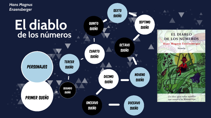 LIBRO EL DIABLO DE LOS NUMEROS by Jean Moscaisa Cruz on Prezi
