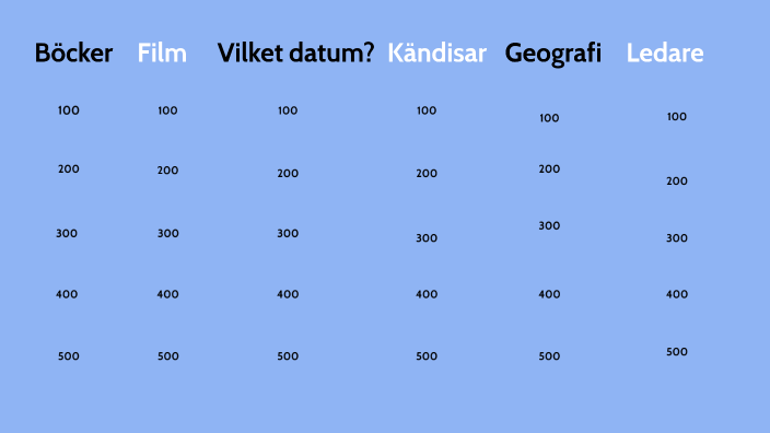 Jeopardy  by Ida Nordlund on Prezi Next