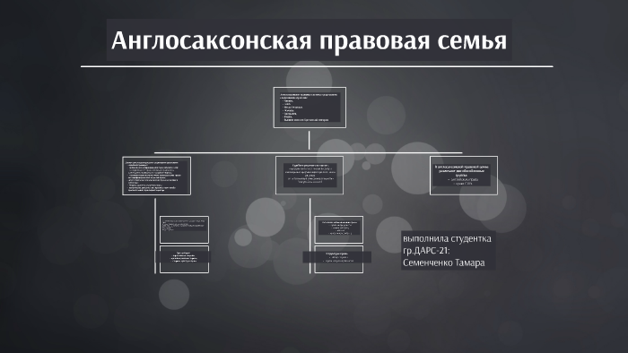 Англосаксонская правовая семья картинки. Правовая систем Китая правовая семья. Англосаксонская правовая семья картинки для презентации. Англосаксонская правовая система картинки.