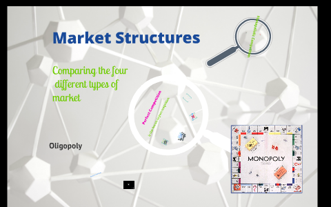Market Structures by Hannah Kantz on Prezi
